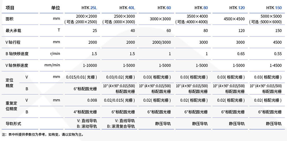HTK系列數控回轉工作臺參數