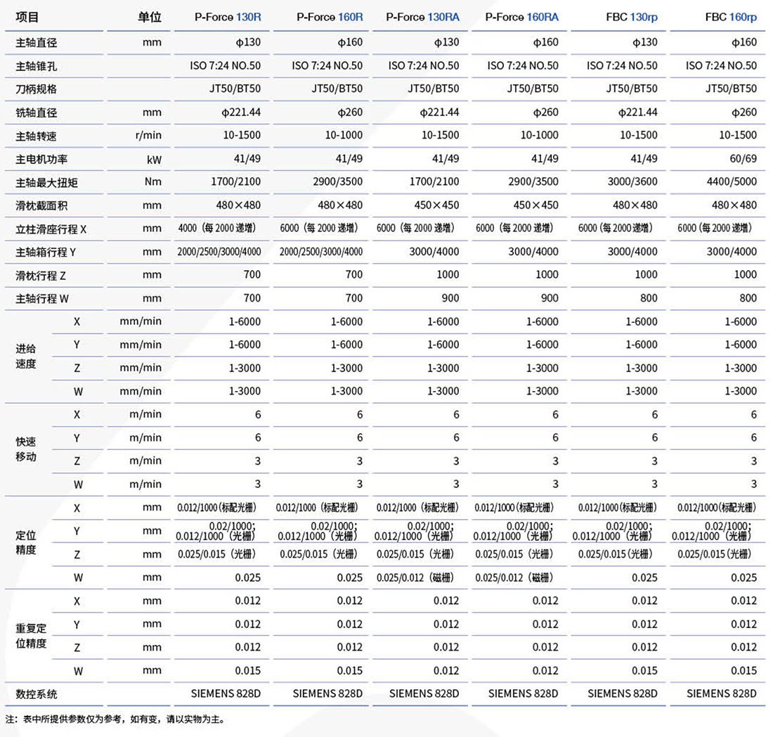 P-Force系列數控落地式銑鏜床_03